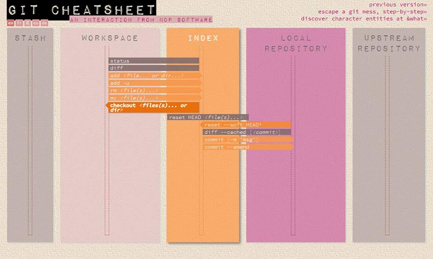 Example from Git Cheatsheet