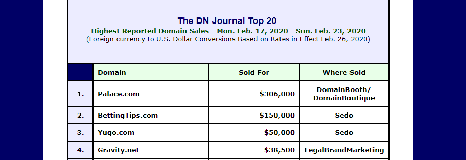 Domain Name Journal's sales report, including domain values.