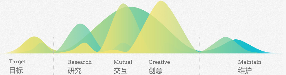 网站建设流程明细